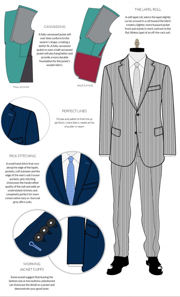 Welcome to Bespoke: Our Favorite Details - Knot Standard Blog